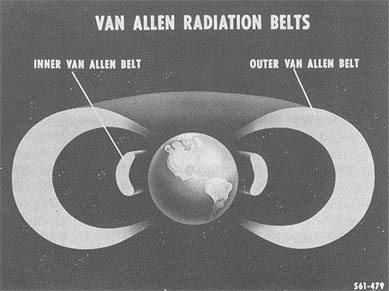 [Image: Van Allen 
belts]