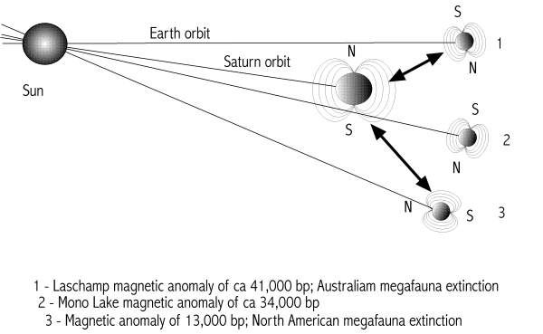 [Image: Earth's magnetic field anomalies]
