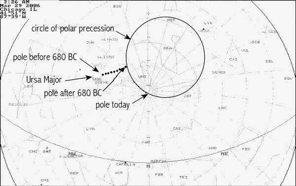 [Image: The Change in
        Polar Axis in 685 BC]