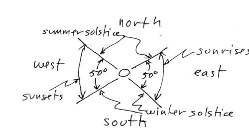 [image: Limit of sunrises and sunsets
today]