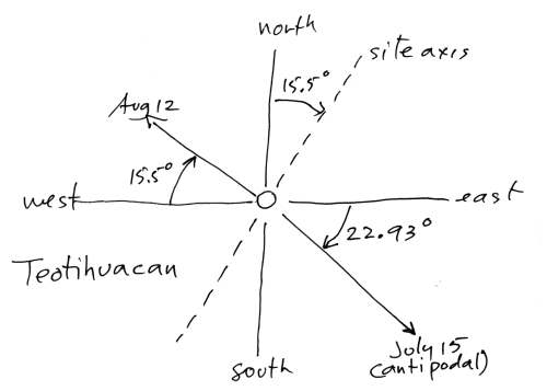 [image: Teotihuacan alignments]