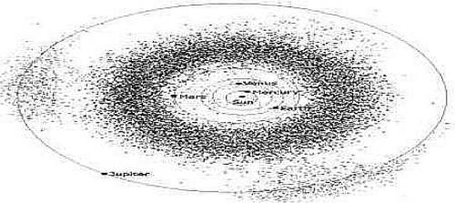 [Image:
Asteroids in the orbit of
Jupiter.]
