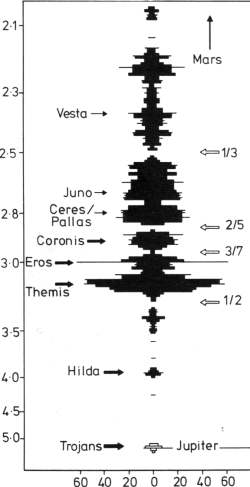 [Image:
Asteroid distribution]