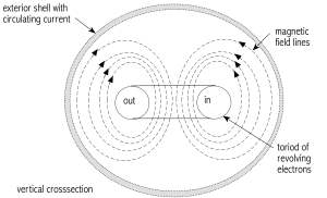 [Image: Type
structure for ball lightning]