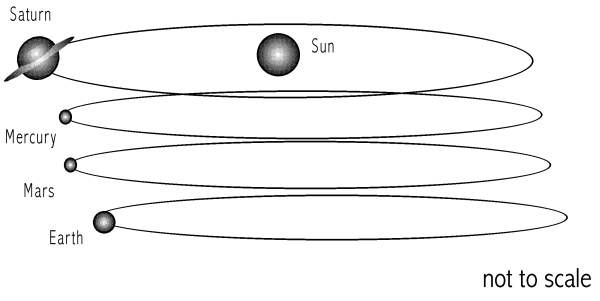 [Image: Saturn with
Earth]