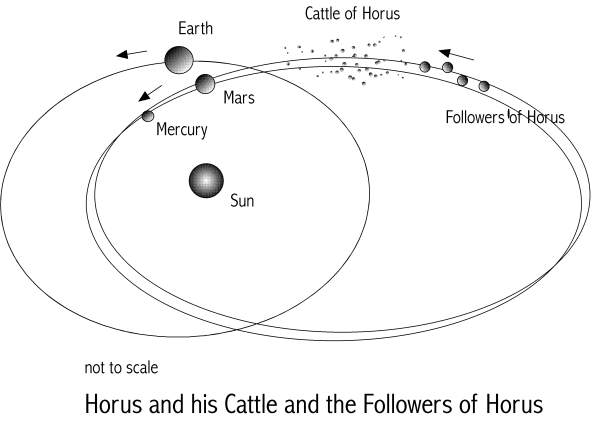 [Image: Mars and Earth on intersecting orbits]