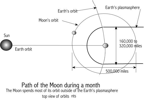 [Image: Path of the
Moon]