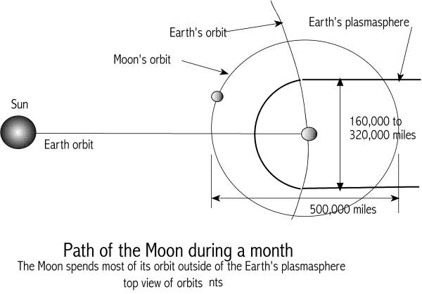 [Image: Path of the
Moon]