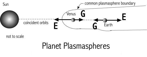 [Image: Planet plasmaspheres interaction.]