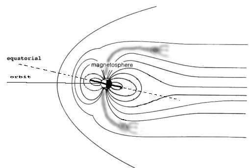 [Image:
Plasma plumes at the poles]