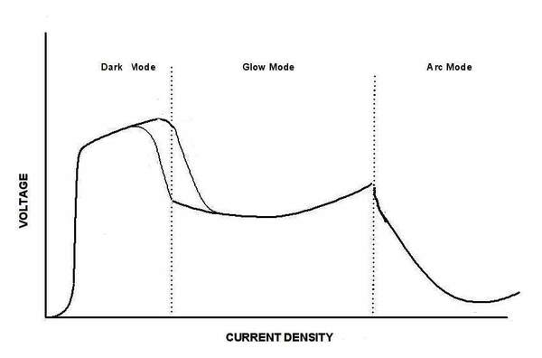 [Image:
voltage-amperage for plasma]