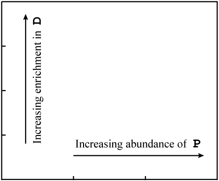 explanation of X-position and Y-position of data