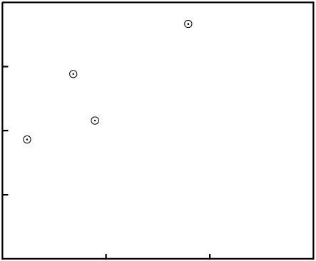 loss of P -> non-colinear data