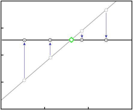 complete homogenization of daughter isotope