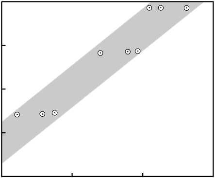 scatter in inherited isochron