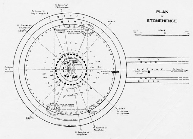 stonehenge plan