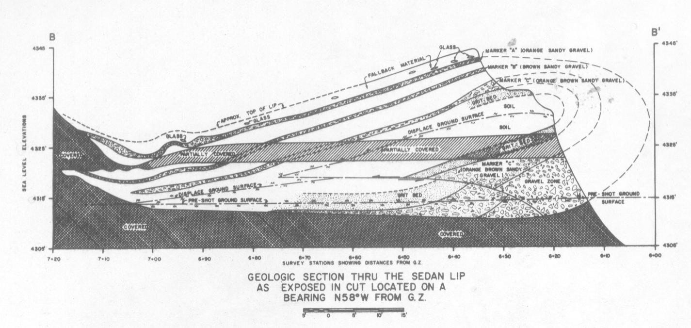 Cross-section through the area just outside of the apparent crater at Sedan.