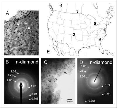 Signatures of nanodiamonds.