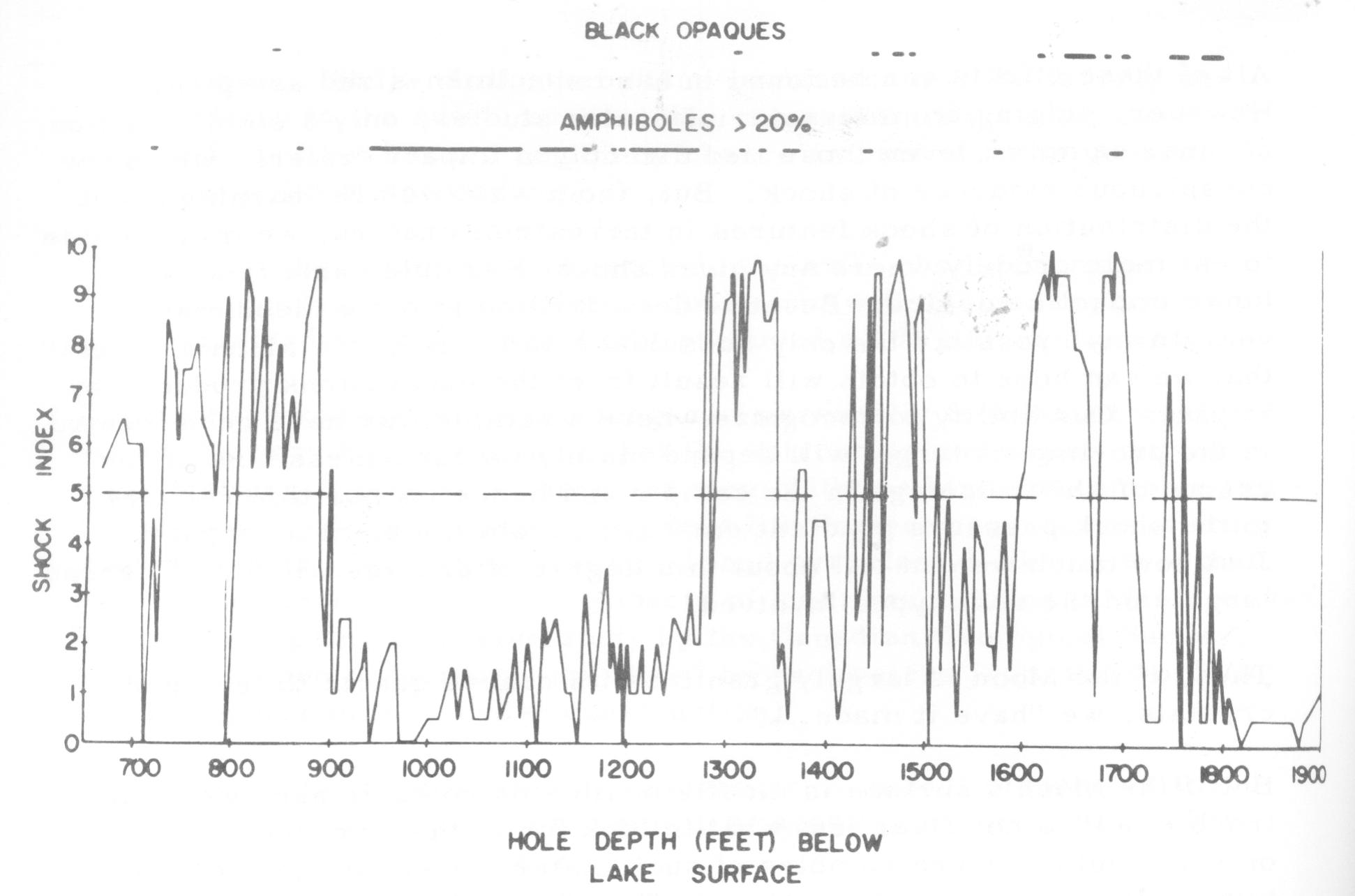 Shock log for the main drill hole at West Hawk Lake.