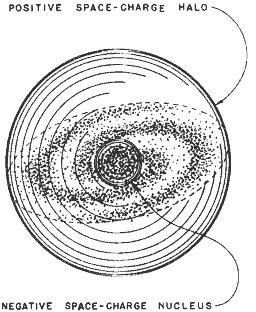 Galaxy and Its Electric Space-Charge