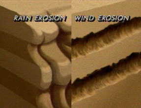an artist's rendering of water versus wind erosion
