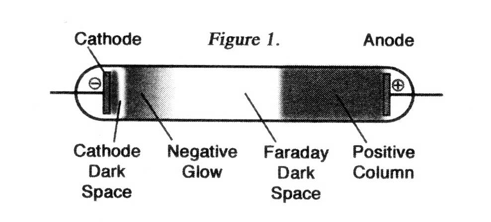 Gas Discharge Tube