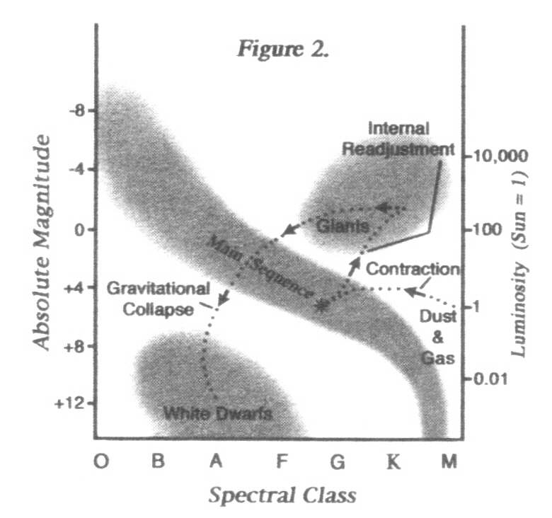 H-R Diagram